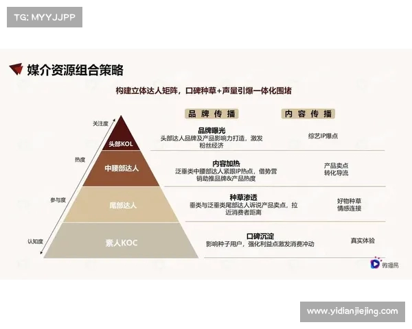 德甲社交媒体营销新趋势:如何通过粉丝互动提升品牌价值 德甲社交媒体营销新趋势:如何通过粉丝互动提升品牌价值