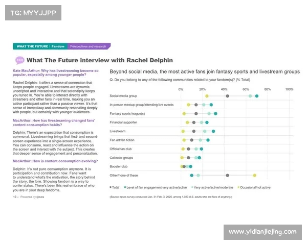 德甲社交媒体营销新趋势:如何通过粉丝互动提升品牌价值 德甲社交媒体营销新趋势:如何通过粉丝互动提升品牌价值
