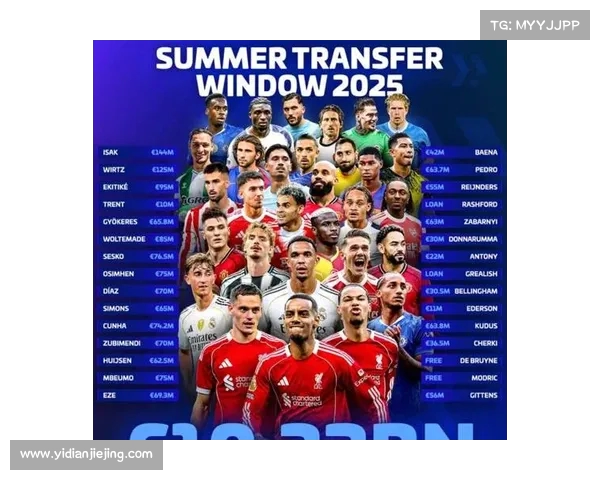 英超球队财报分析揭示收入来源及支出结构对俱乐部运营影响 英超球队财报分析揭示收入来源及支出结构对俱乐部运营影响