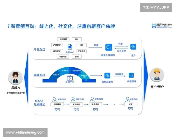德甲社交媒体营销新趋势:如何通过粉丝互动提升品牌价值 德甲社交媒体营销新趋势:如何通过粉丝互动提升品牌价值